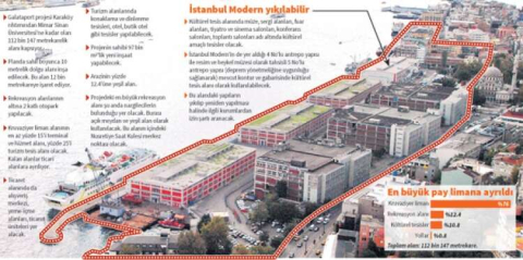 GALATAPORT’TA YENİDEN DOĞUŞ