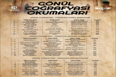 Ödüllü “Gönül Coğrafyası Okumaları” yarışmasının kazananları belli oldu.