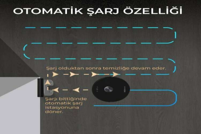 + Roboland Robot Süpürge Kullanımı Nasıldır?