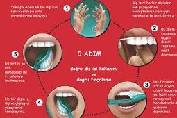 Diş ve Ağız Bakım Ürünü Seçerken Dikkat Edilmesi Gereken 5 Madde