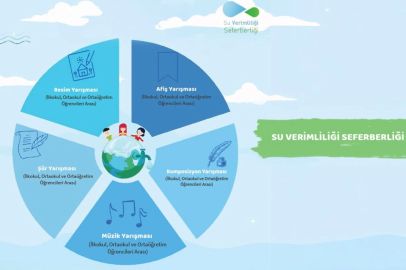 Su Verimliliği Seferberliği Yarışması'na son başvuru 10 Ocak