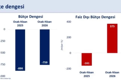 Bakan Şimşek: Bütçe performansımız hedeflerle uyumlu ilerliyor
